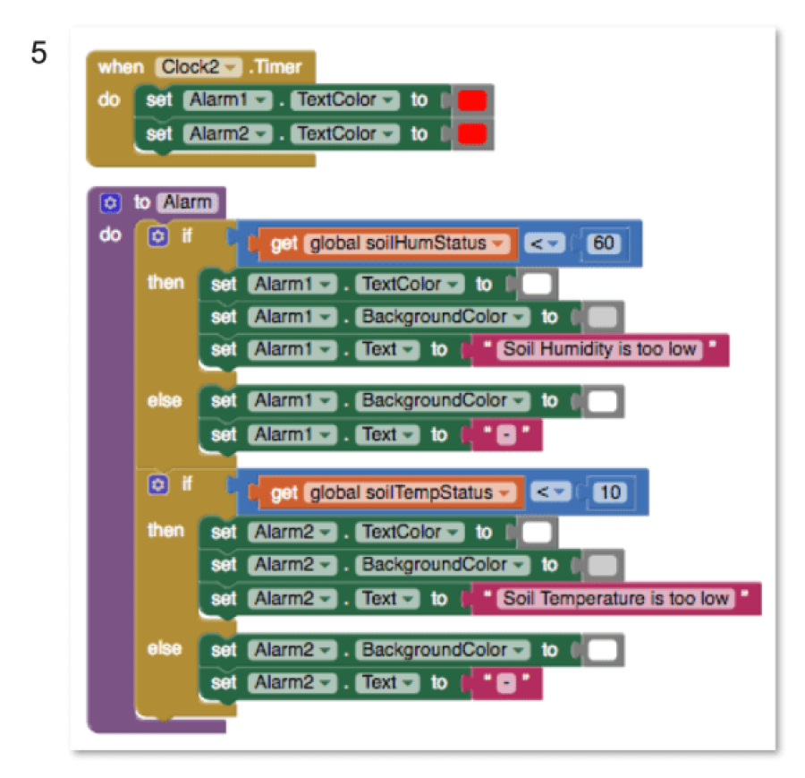 Imagem Páginas/03. Blog/Artigos/Conectando coisas desde qualquer canto do mundo/////marcelorovai-iot-40